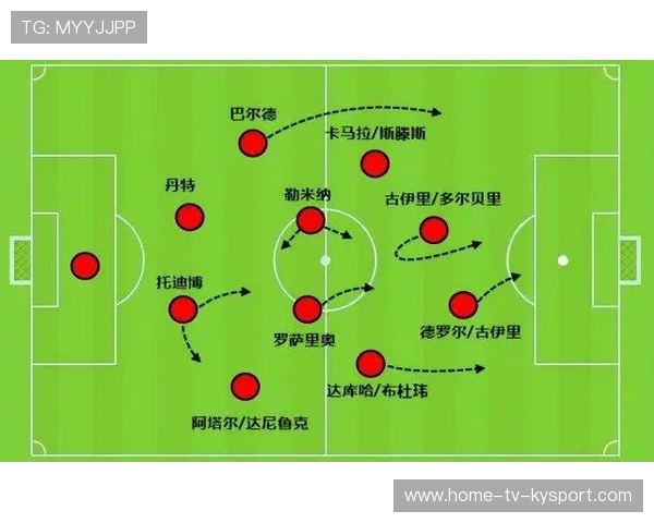 法甲数据分析支持球队优化进攻端人员配置，法甲进球系数什么时候改的