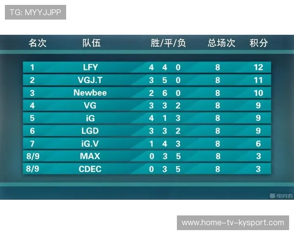 电竞赛事季后赛制度对观众粘性作用几何，电竞赛事结果