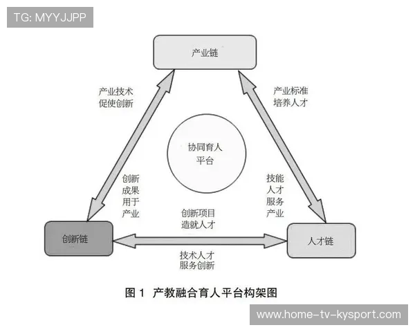 联赛驱动:青少年成长、产业链协同与绿色生态的多元融合 联赛驱动:青少年成长、产业链协同与绿色生态的多元融合