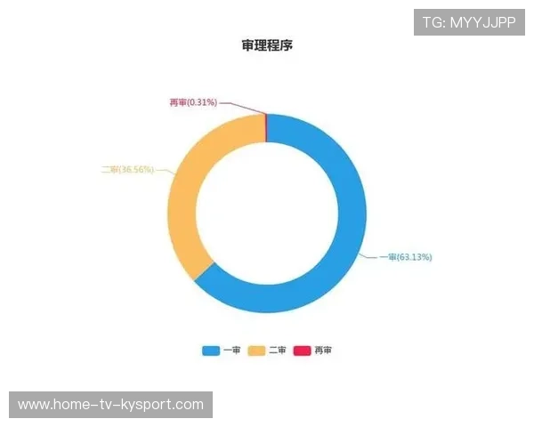 篮球联赛裁判判罚数据统计研究 篮球联赛裁判判罚数据统计研究