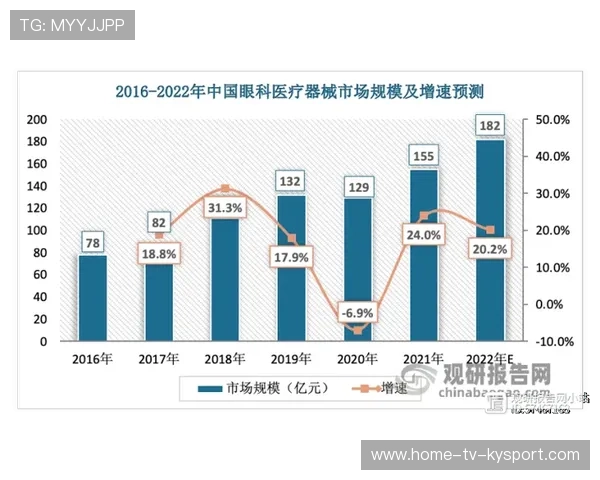 全球关注度持续提升（349 ）